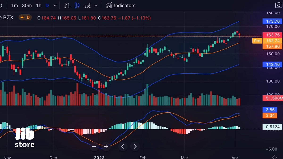 Free Charting Library by TradingView