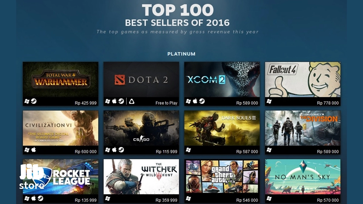 Steam reveals top-selling games of 2016 - Science & Tech - The Jakarta Post