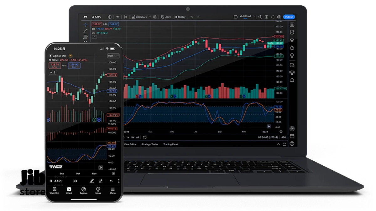 Tradingview Trading | Saxo