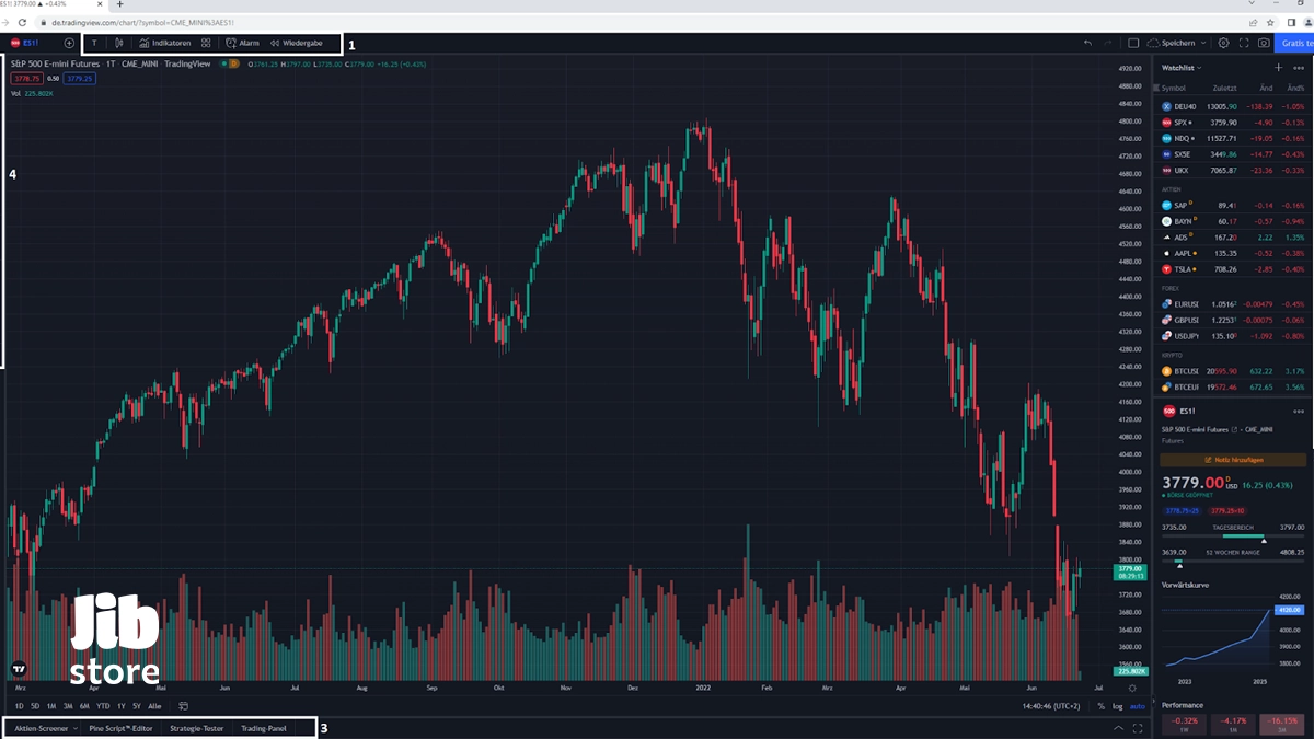 Alles, was Sie über TradingView wissen müssen