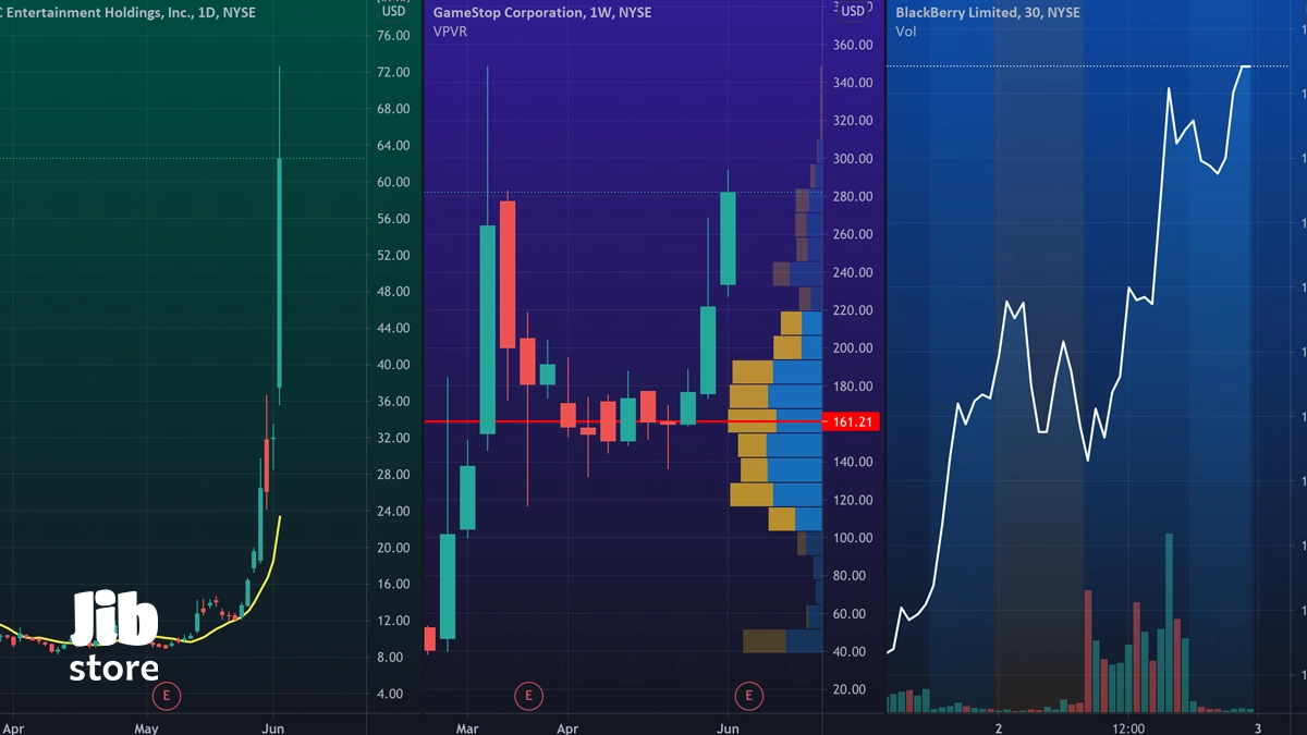 Five Ways To Use The Multiple Chart Layout for NYSE:AMC by TradingView —  TradingView