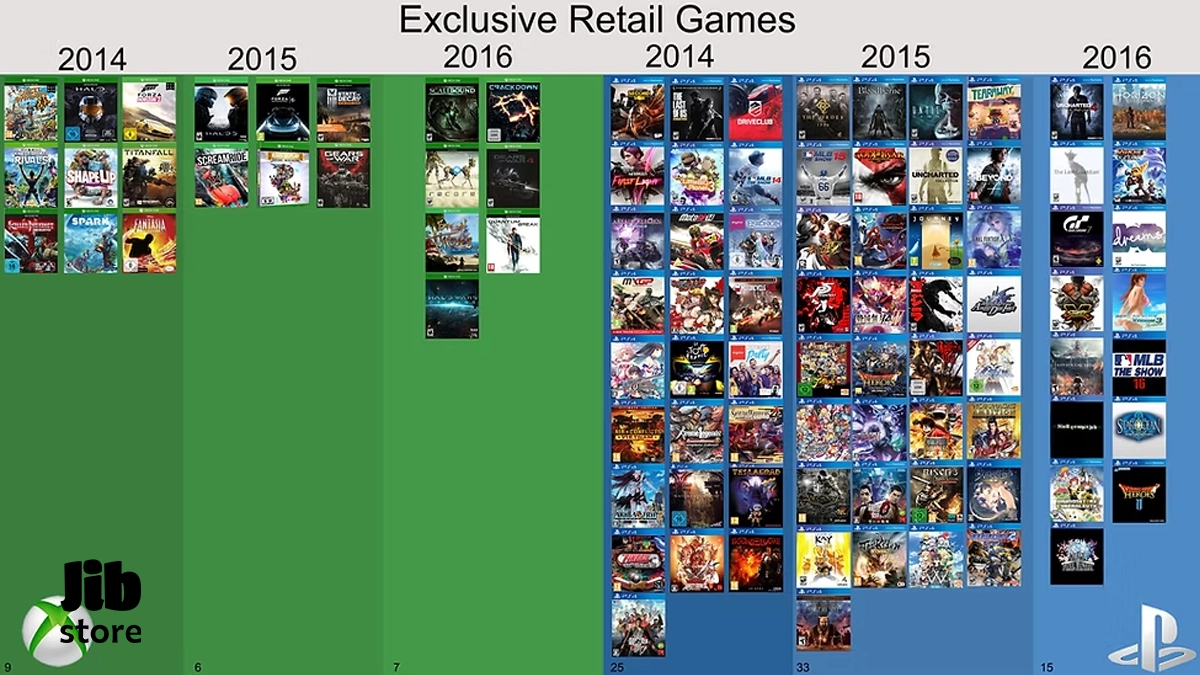 Xbox One vs PlayStation 4